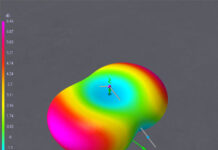 Antenne filaire raccourcie 4 bandes HF à trappes : modélisation